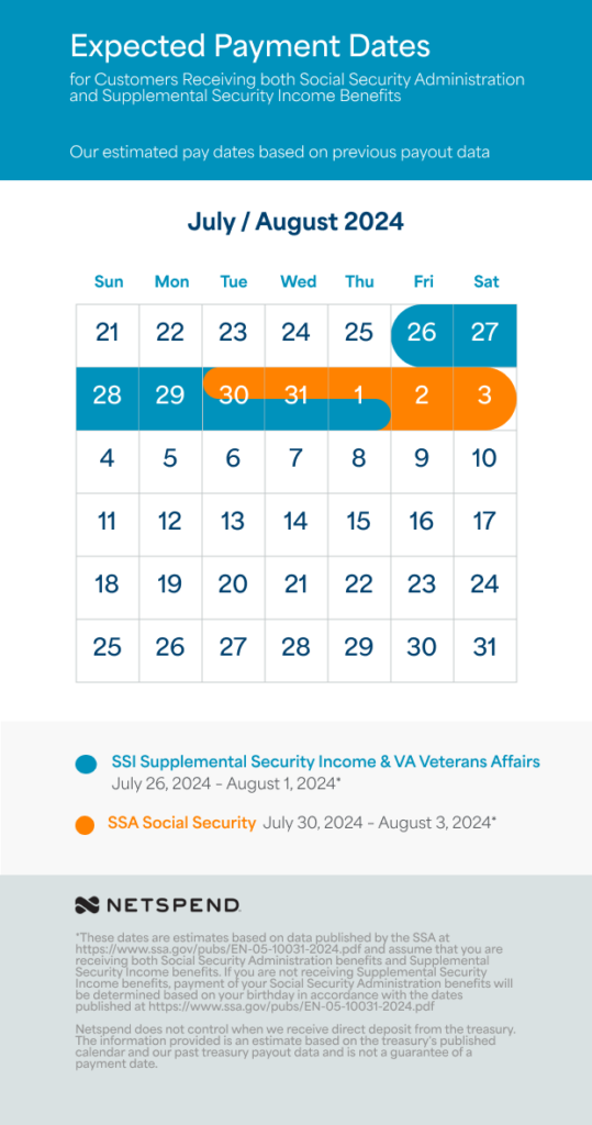 Netspend Payment Schedule July 2024 Netspend Payment Schedule July 2024
