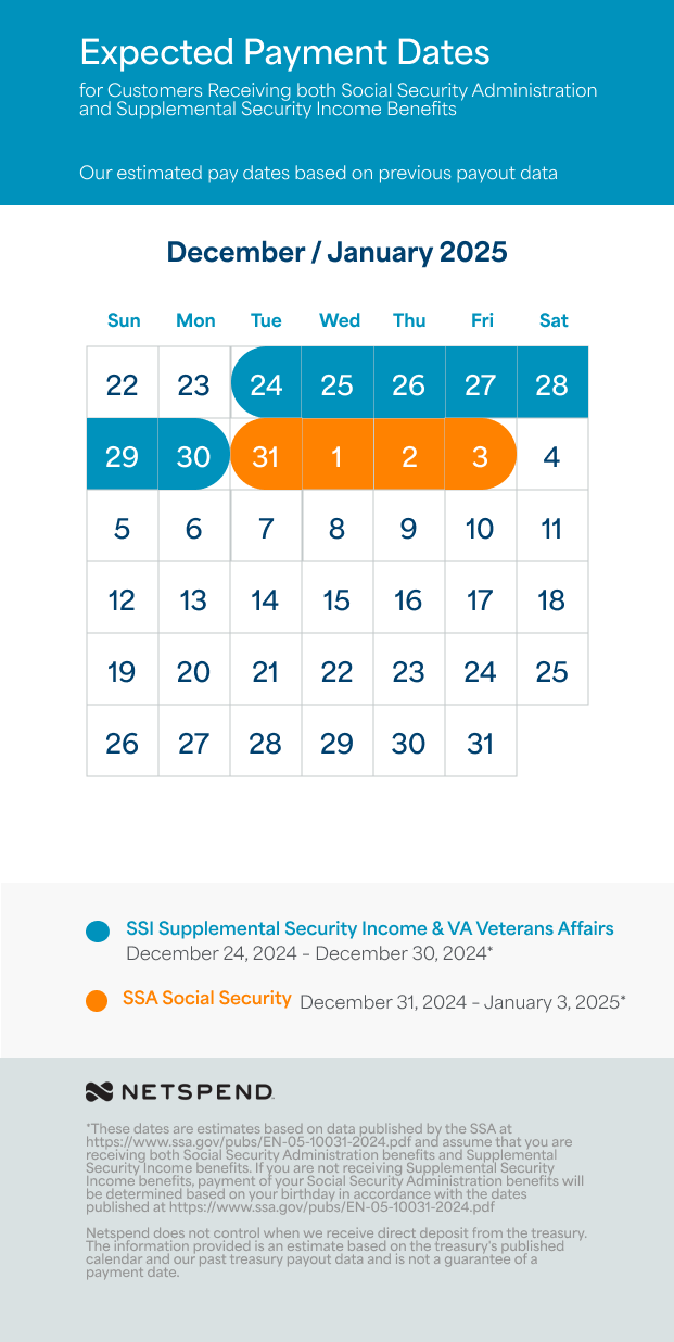 Dec 2024 To Jan 2025 Netspend Benefits Payment Schedule Dec 2024 to jan 2025 netspend benefits payment schedule
