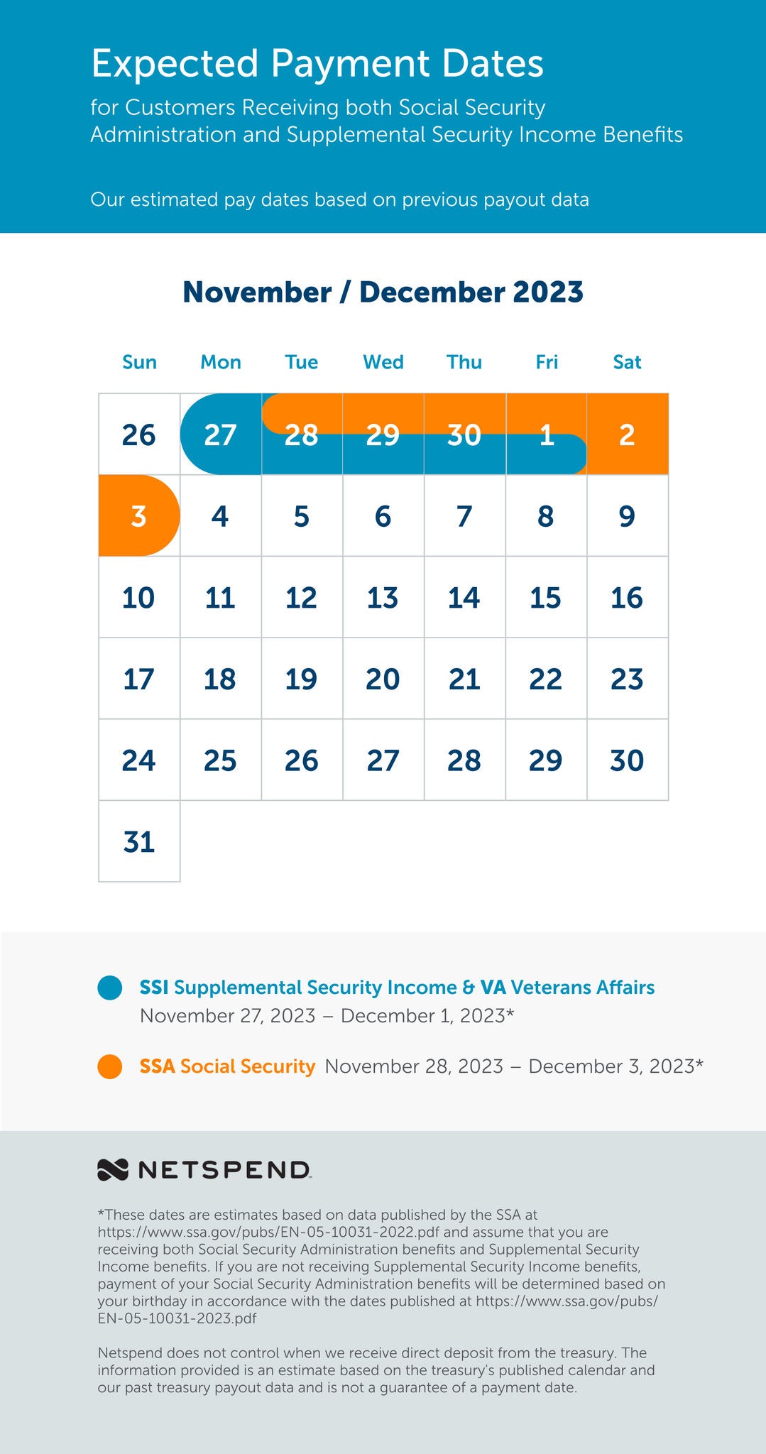 Ssi Payment Schedule 2025 Direct Deposit Forms Larry S Clark