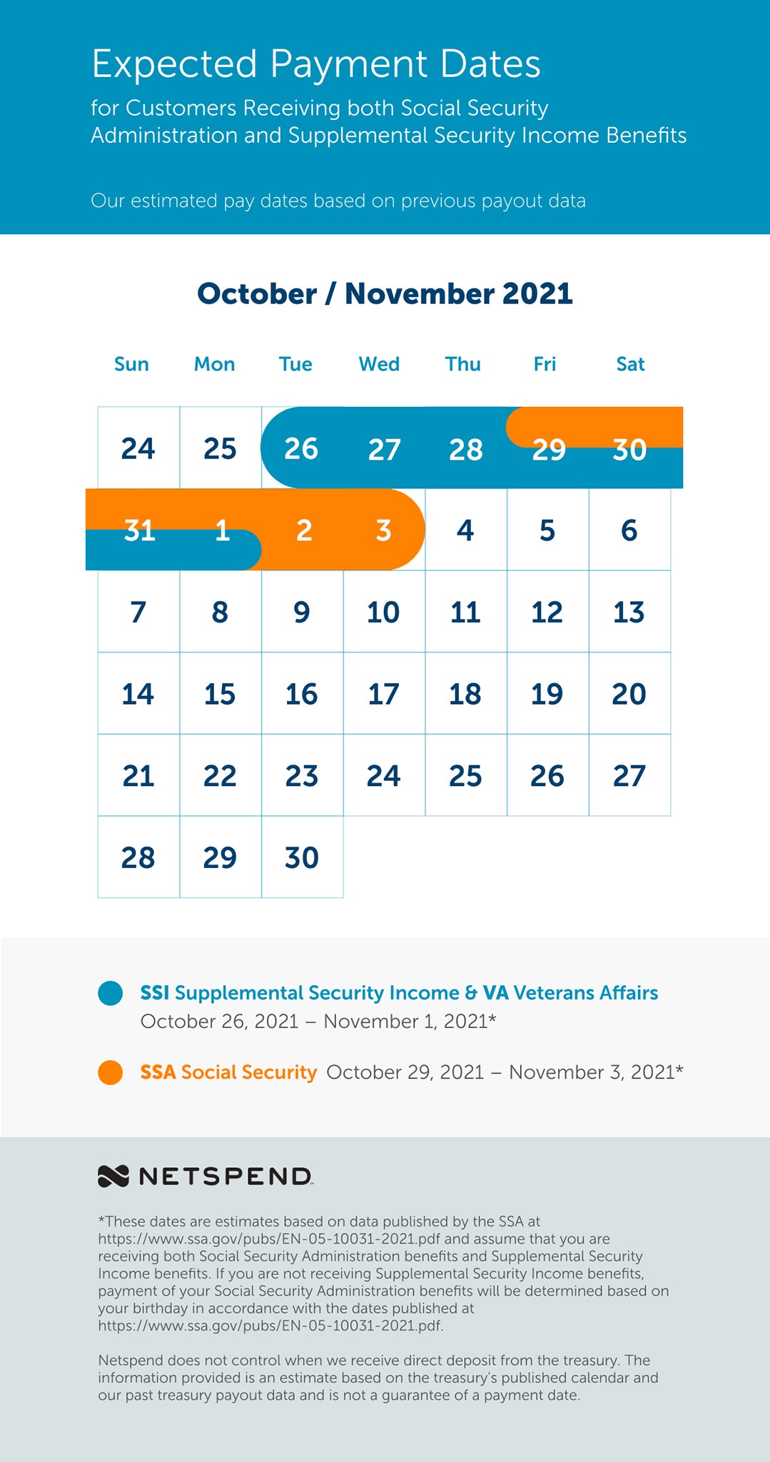 Benefits Payment Schedule October 2021November 2021 Netspend