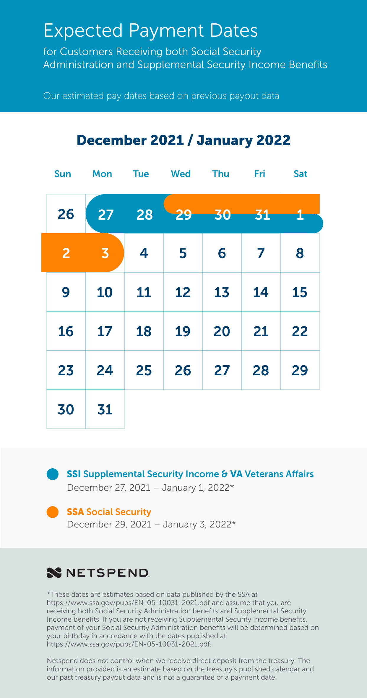 Netspend Ssi Calendar 2022 Benefits Payment Schedule: December 2021 - January 2022