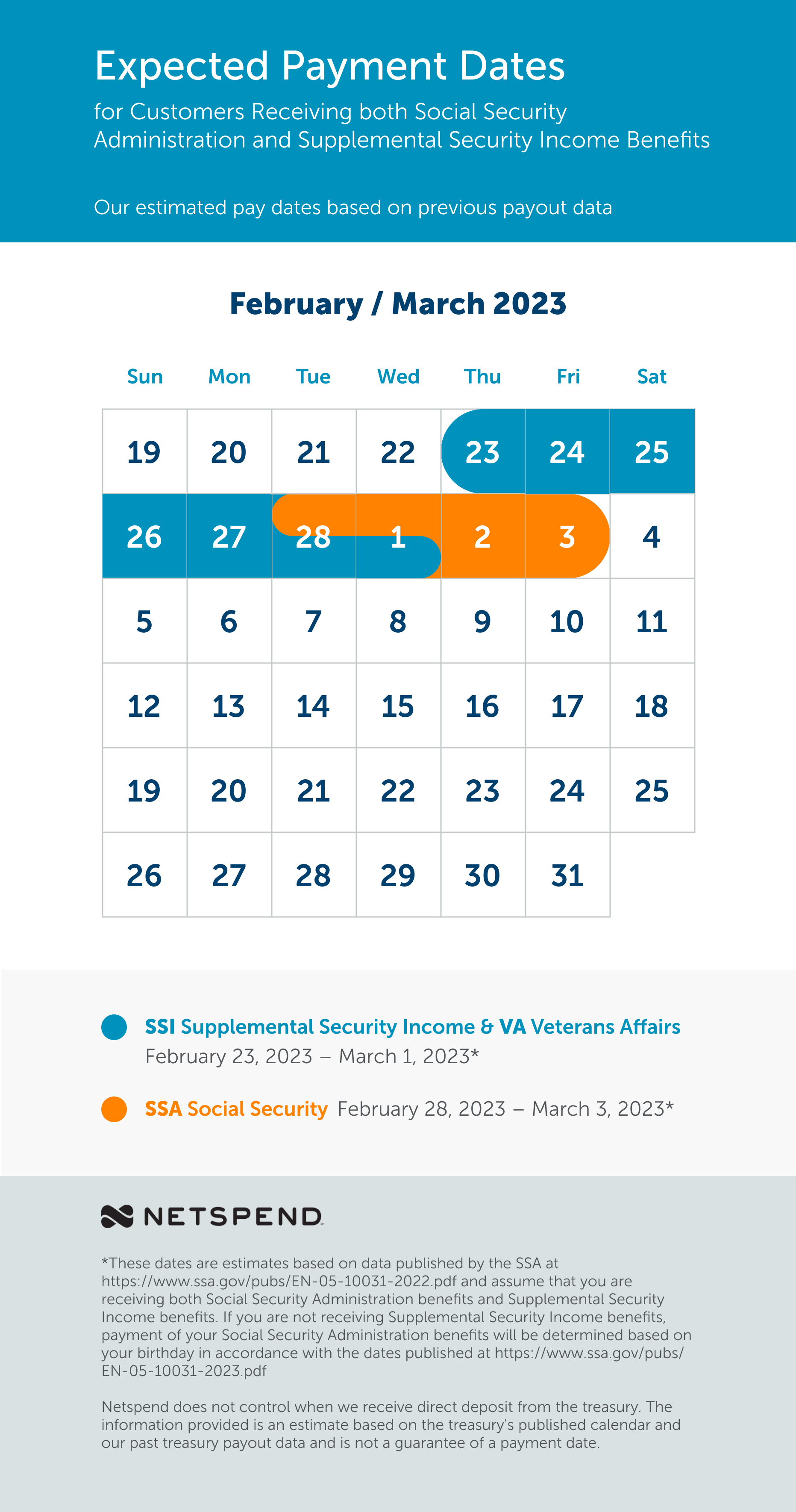 Benefits Payment Schedule March 2023 April 2023