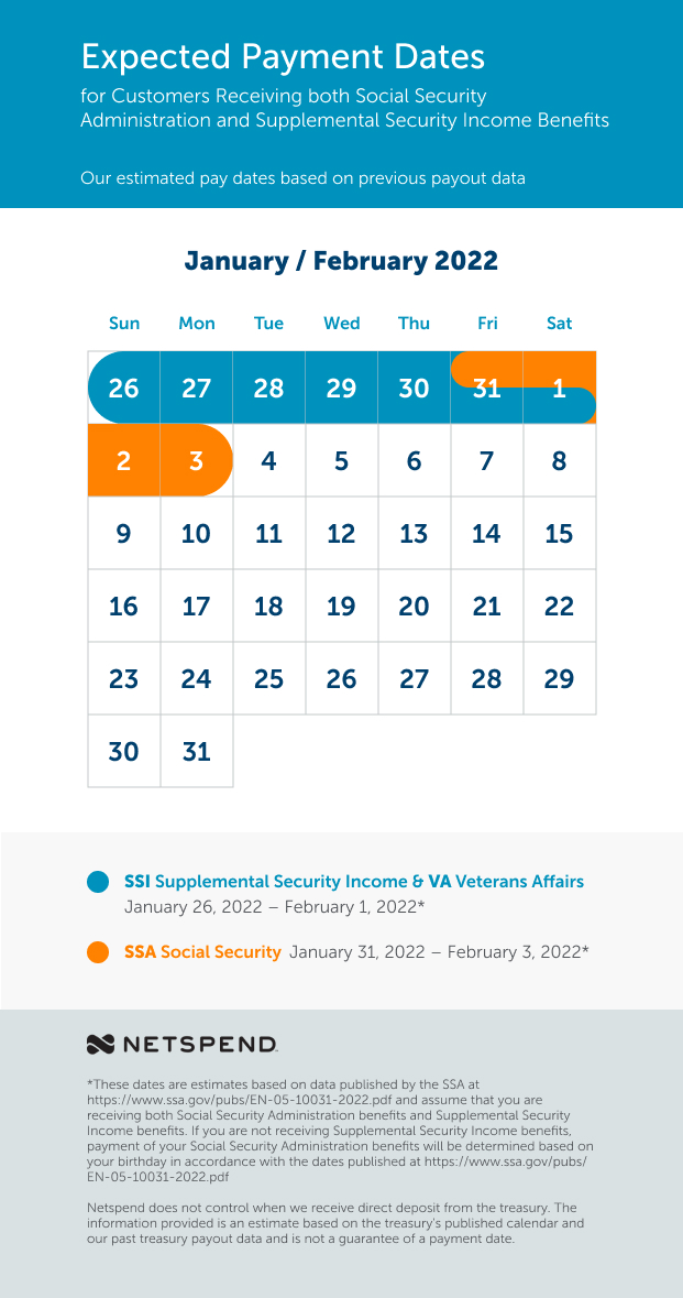 Netspend 2022 Calendar Benefits Payment Schedule: January 2022 - February 2022