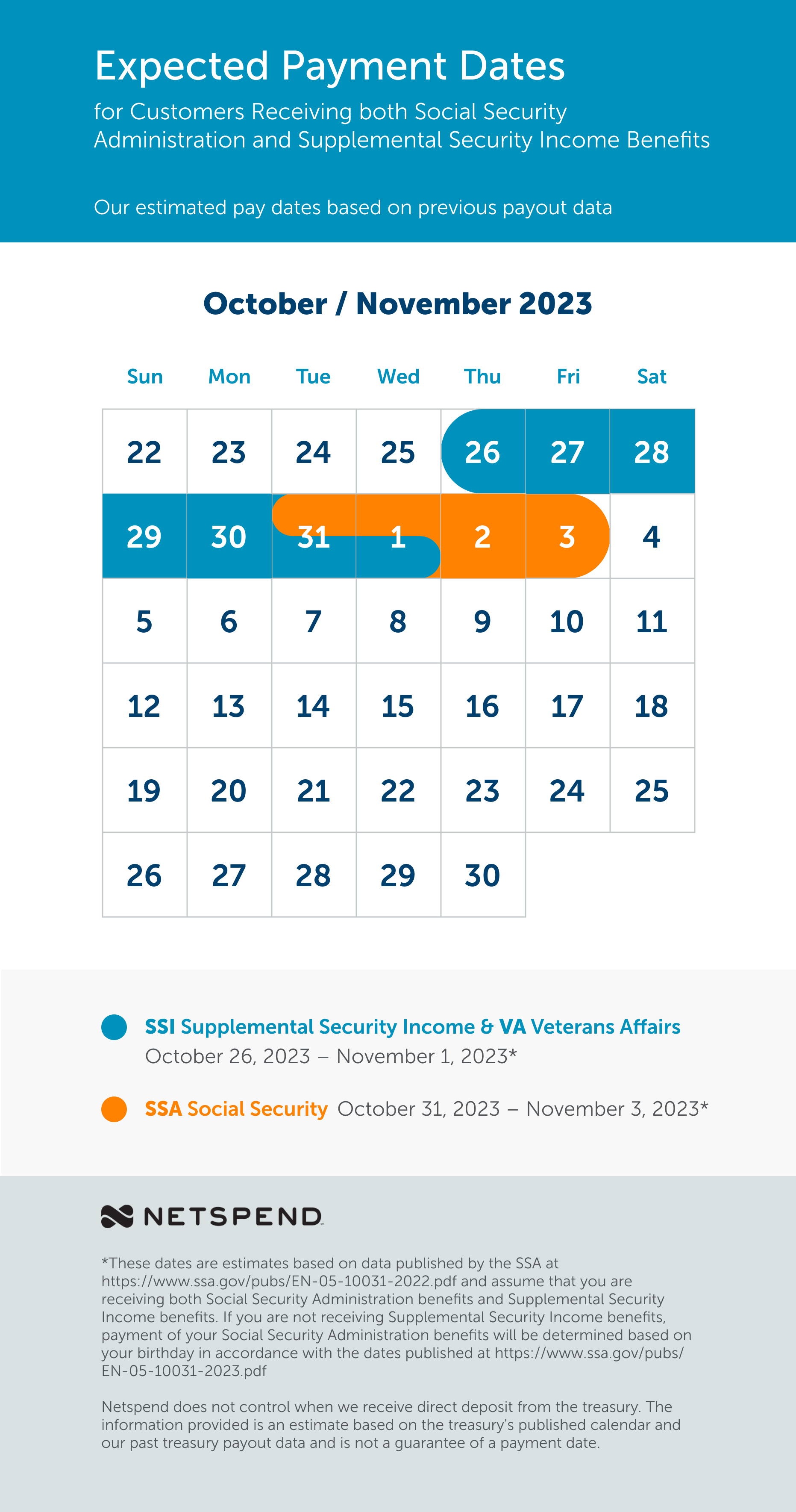 Netspend Social Security Calendar