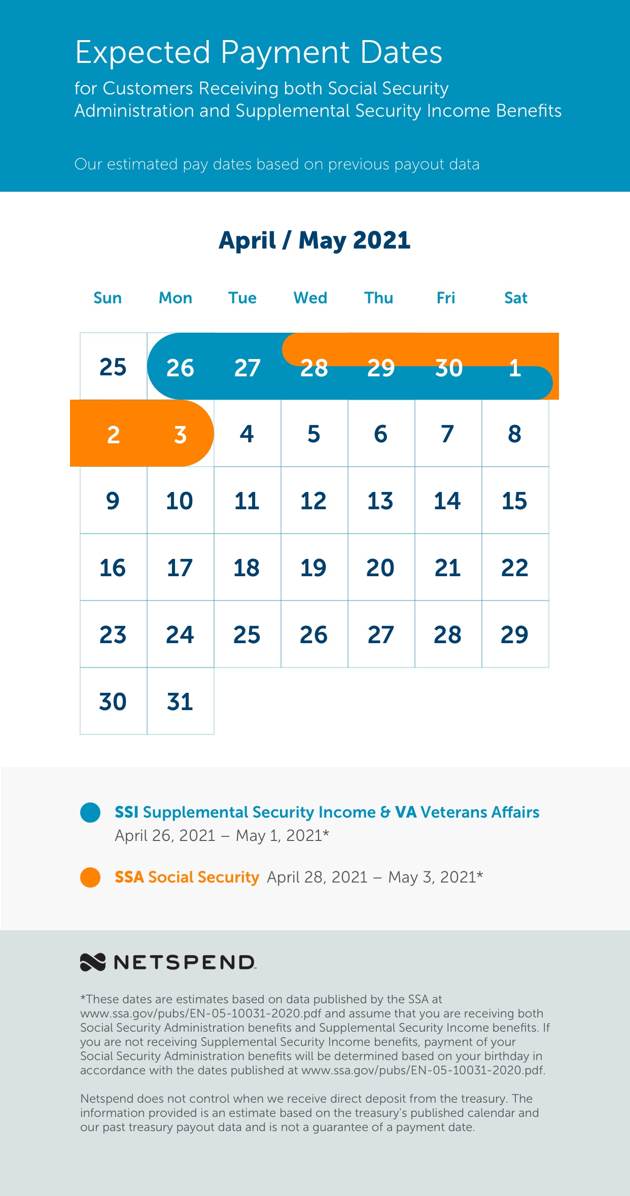 Benefits Payment Schedule August 2020 Netspend Expected Dates Calendar
