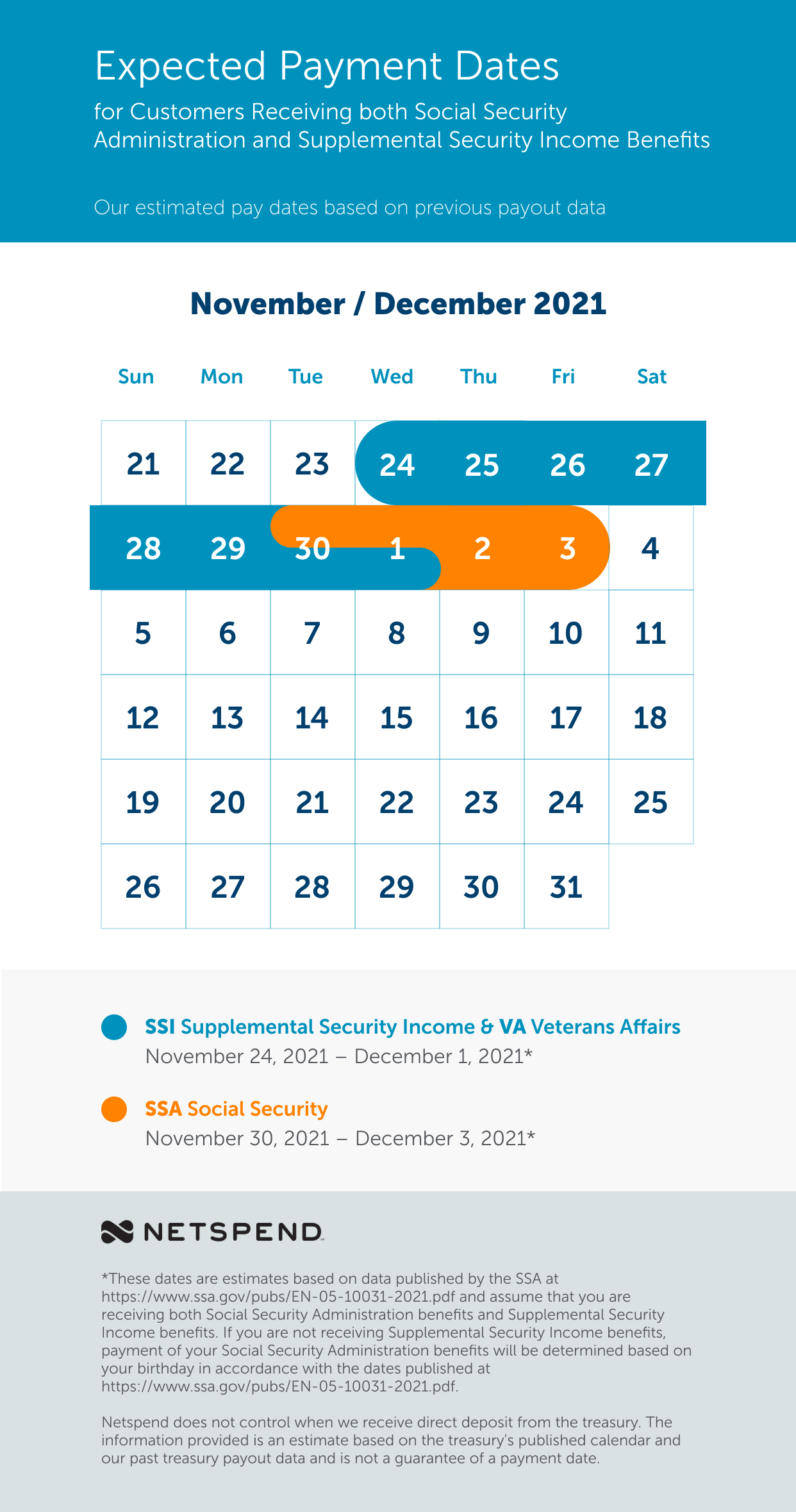 Ssa 2022 Calendar Benefits Payment Schedule: November 2021-December 2021